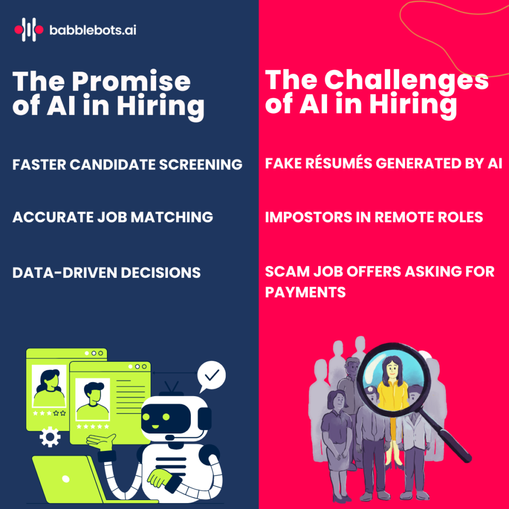 he Promise and Challenges of AI-powered recruitment: Faster candidate screening, accurate job matching, and data-driven decisions, along with challenges like fake résumés and impostors in remote roles.
