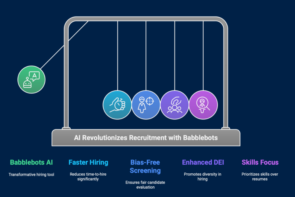 AI hiring tool screening resumes for top candidates