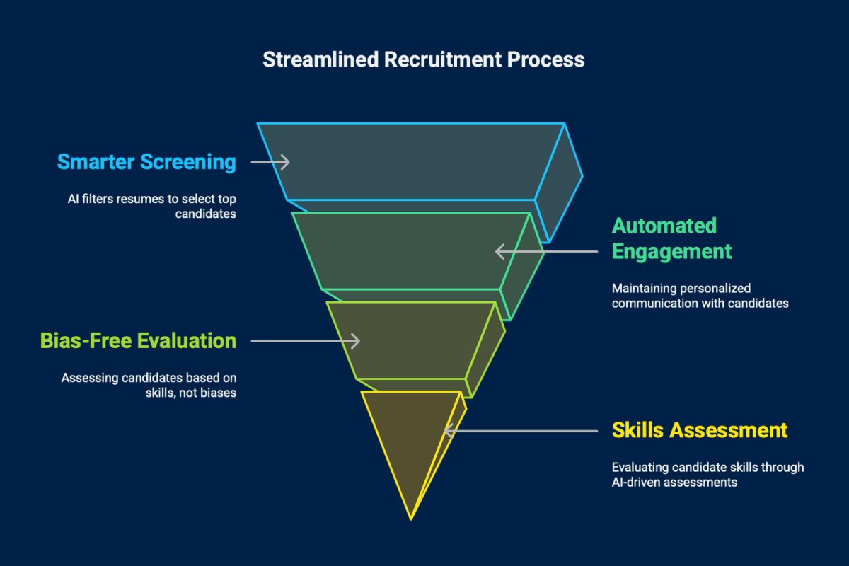 Recruiter in India leveraging AI hiring tools for smarter recruitment
