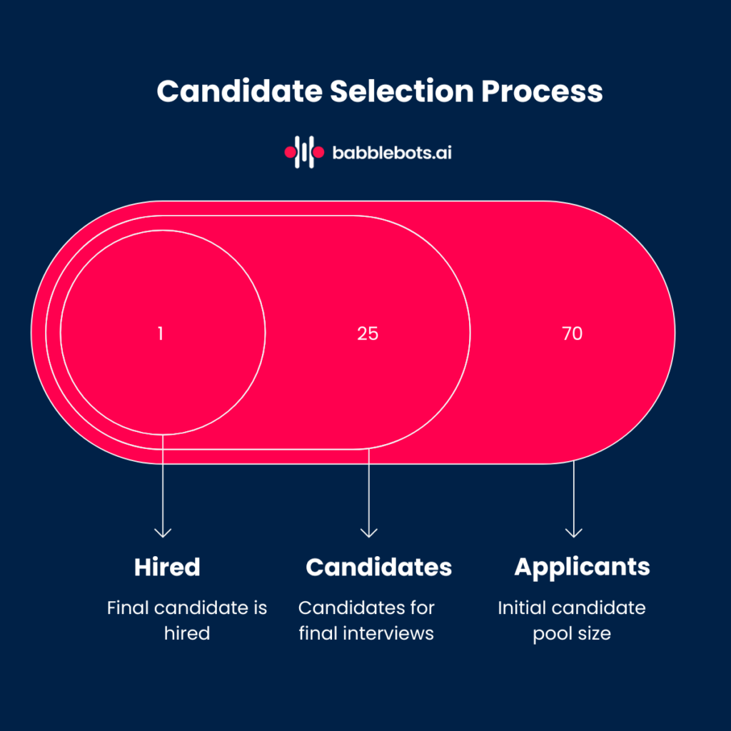 "Agentic AI Hiring dashboard at Growisto with Babblebots.ai"