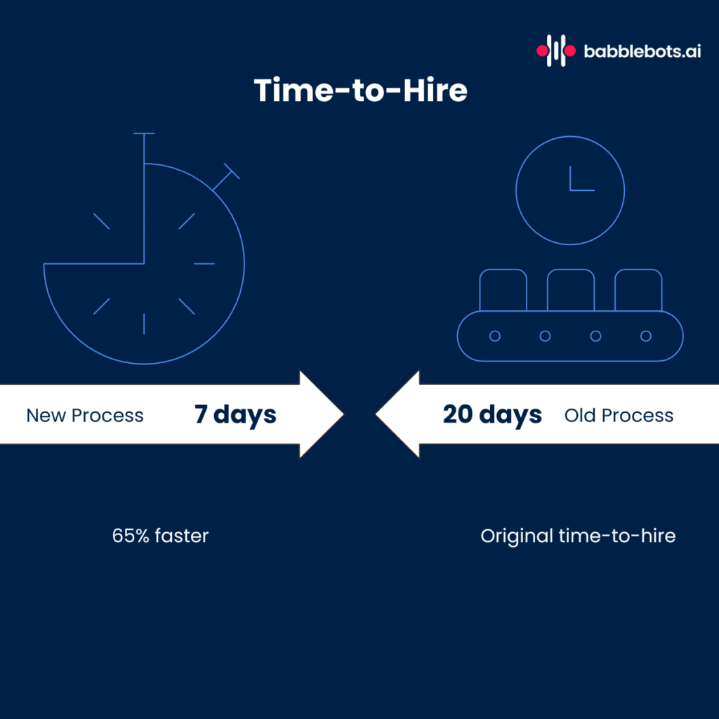 Agentic AI hiring interview automation with Babblebots.ai