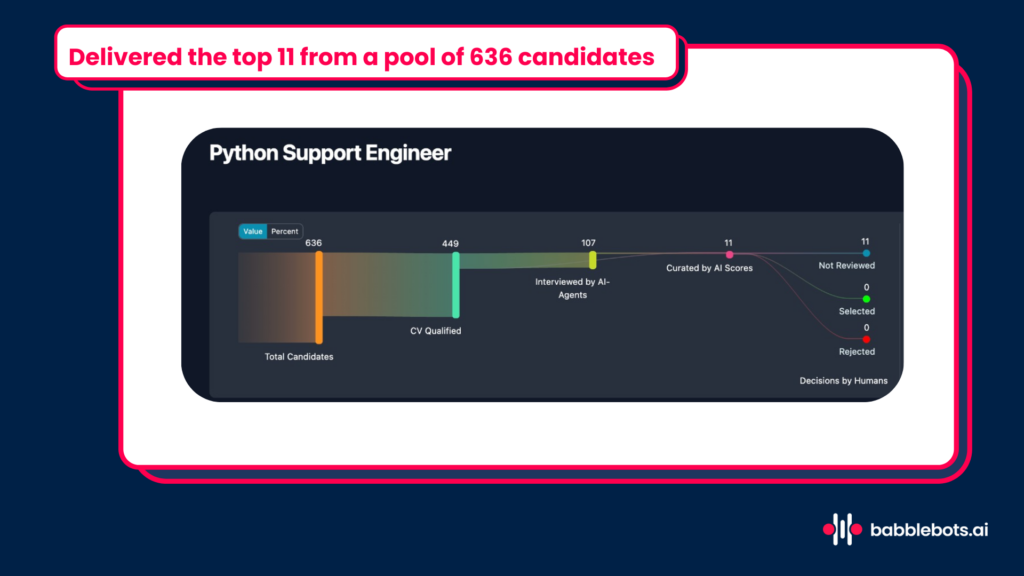Babblebots.ai Hiring Funnel- Python Support Engineer
