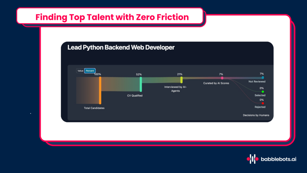 Babblebots.ai Hiring Funnel- Lead Python Backend Developer