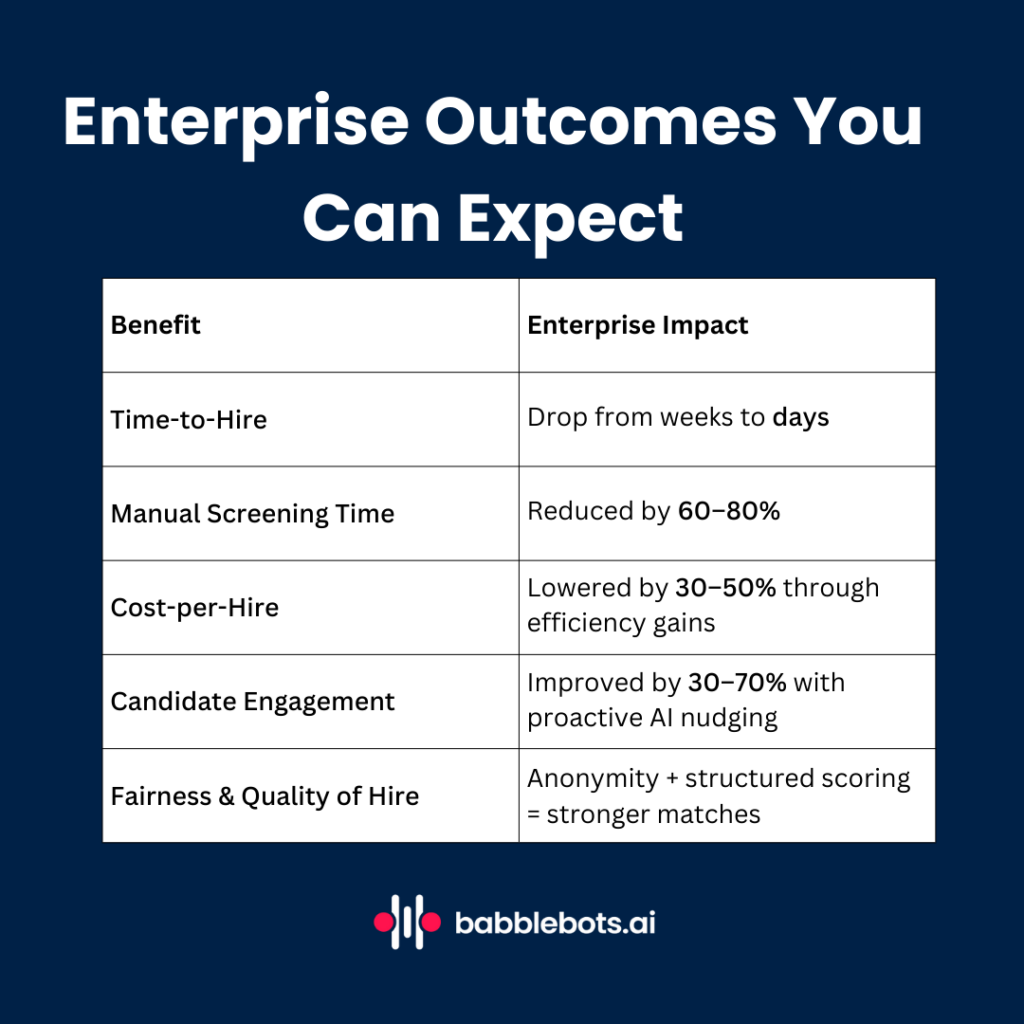 Dashboard showing AI in enterprise recruitment with Babblebots