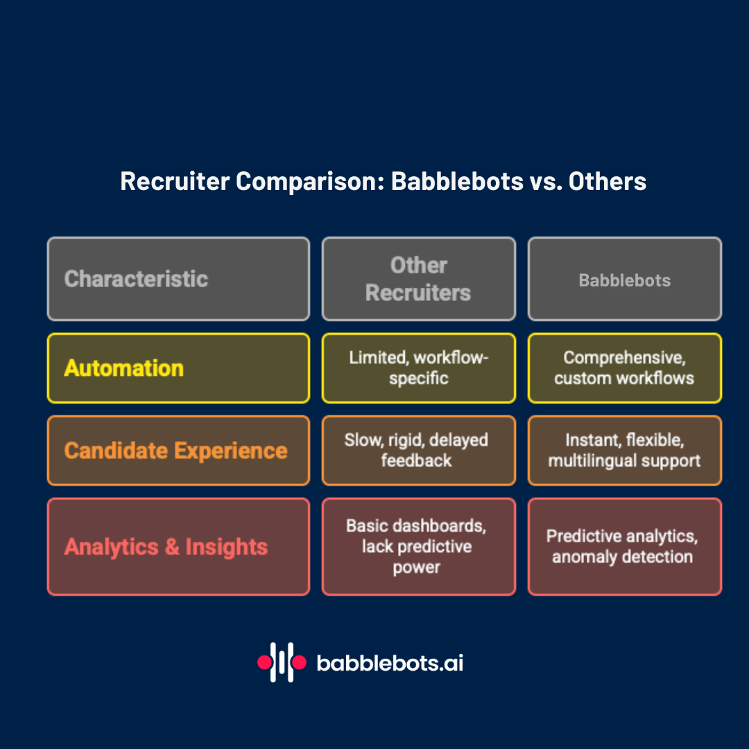 AI Recruitment Platforms: Why Babblebots Is the Better Than Others